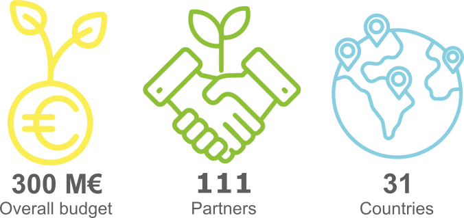 Agroecology Partnership infographics