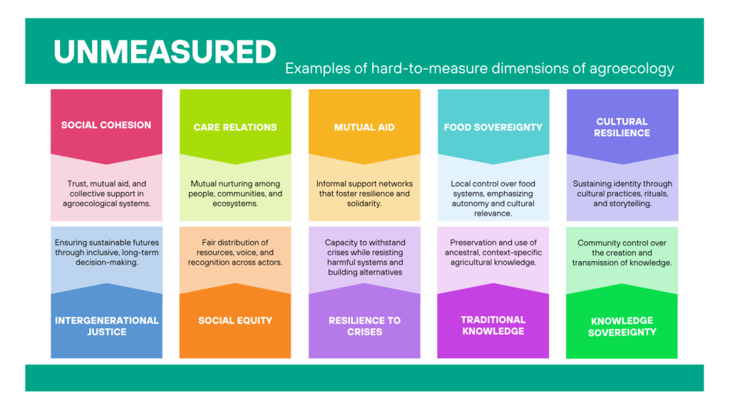Unmeasured