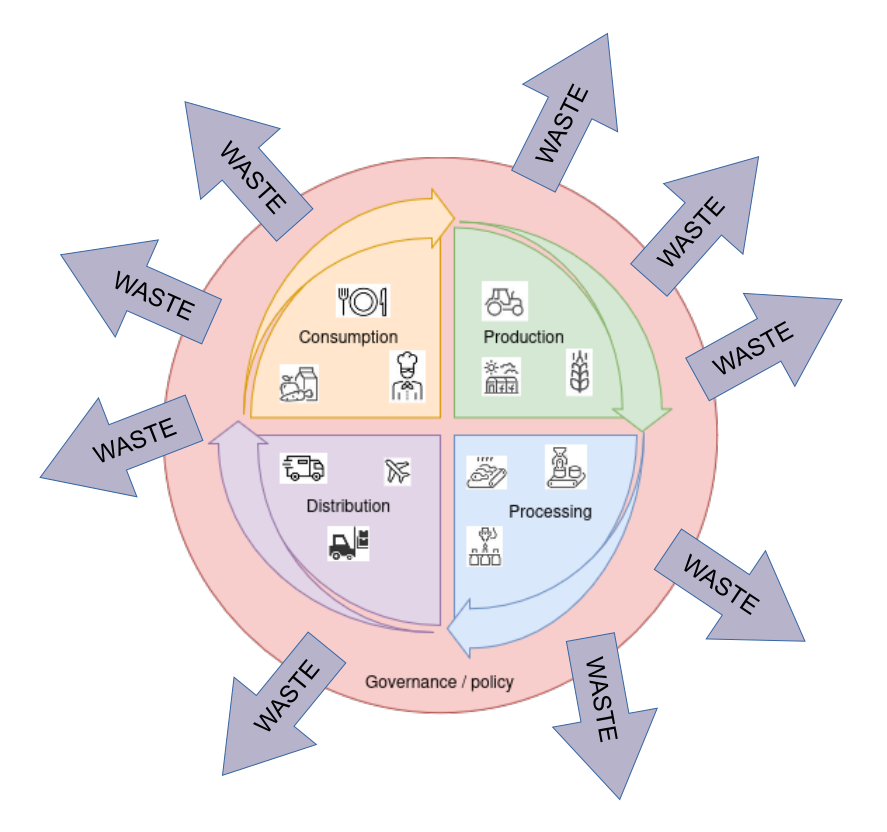 Beyond Food Aid – Nordic Food Aid Research Network (NoFAiR)
